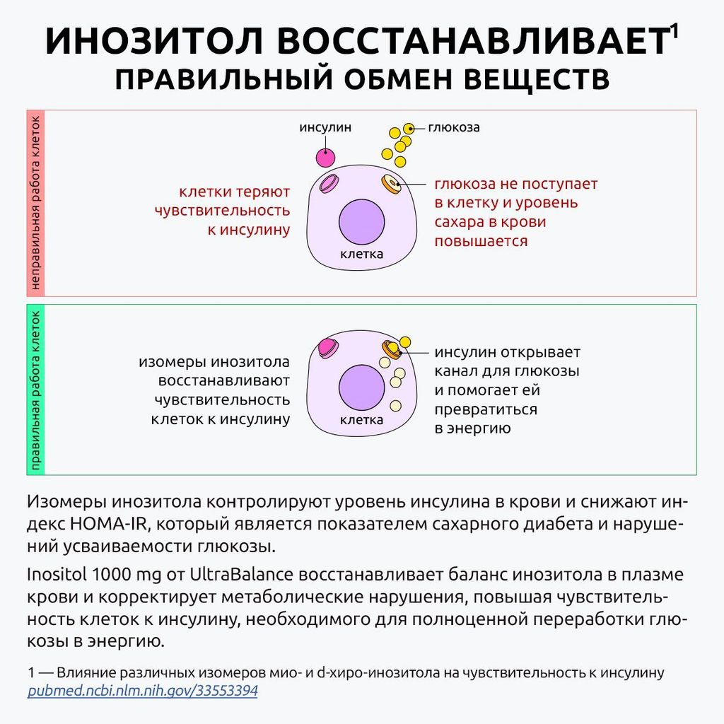 Ultrabalance Инозитол Премиум, капсулы, 60 шт.