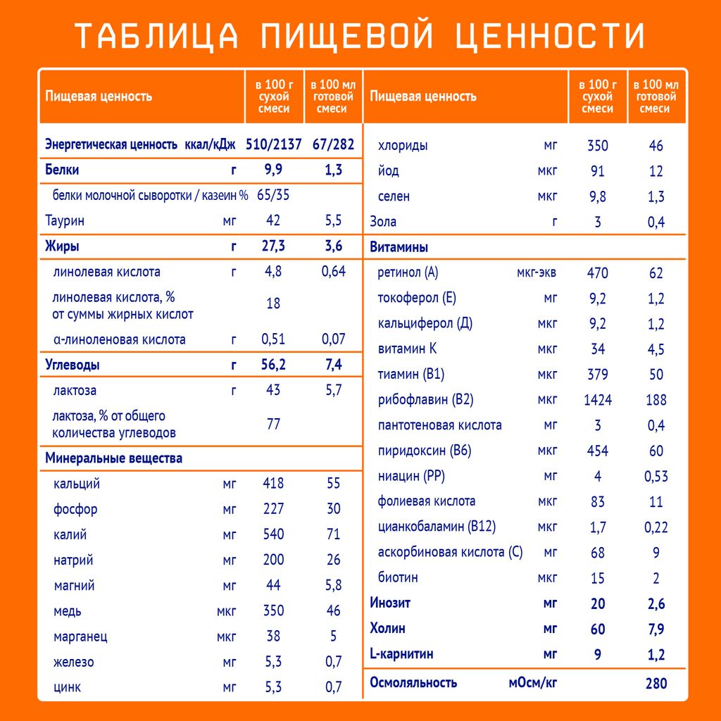 Nutrilak 1 Смесь сухая молочная адаптированная, смесь молочная сухая, для детей от 0 до 6 месяцев, 1050 г, 1 шт.