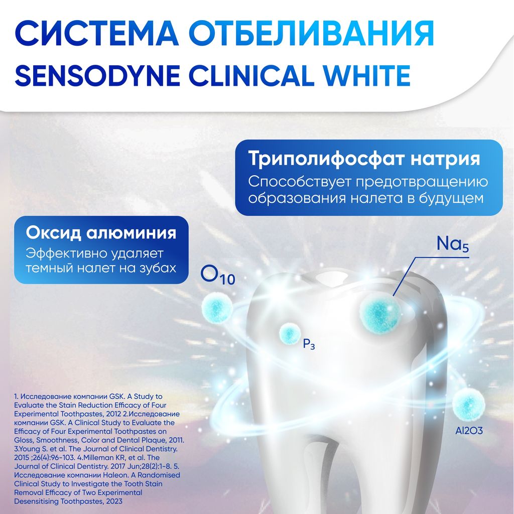 Зубная паста Sensodyne Clinical White Активное Отбеливание Укрепление Эмали, паста зубная, 75 мл, 1 шт.